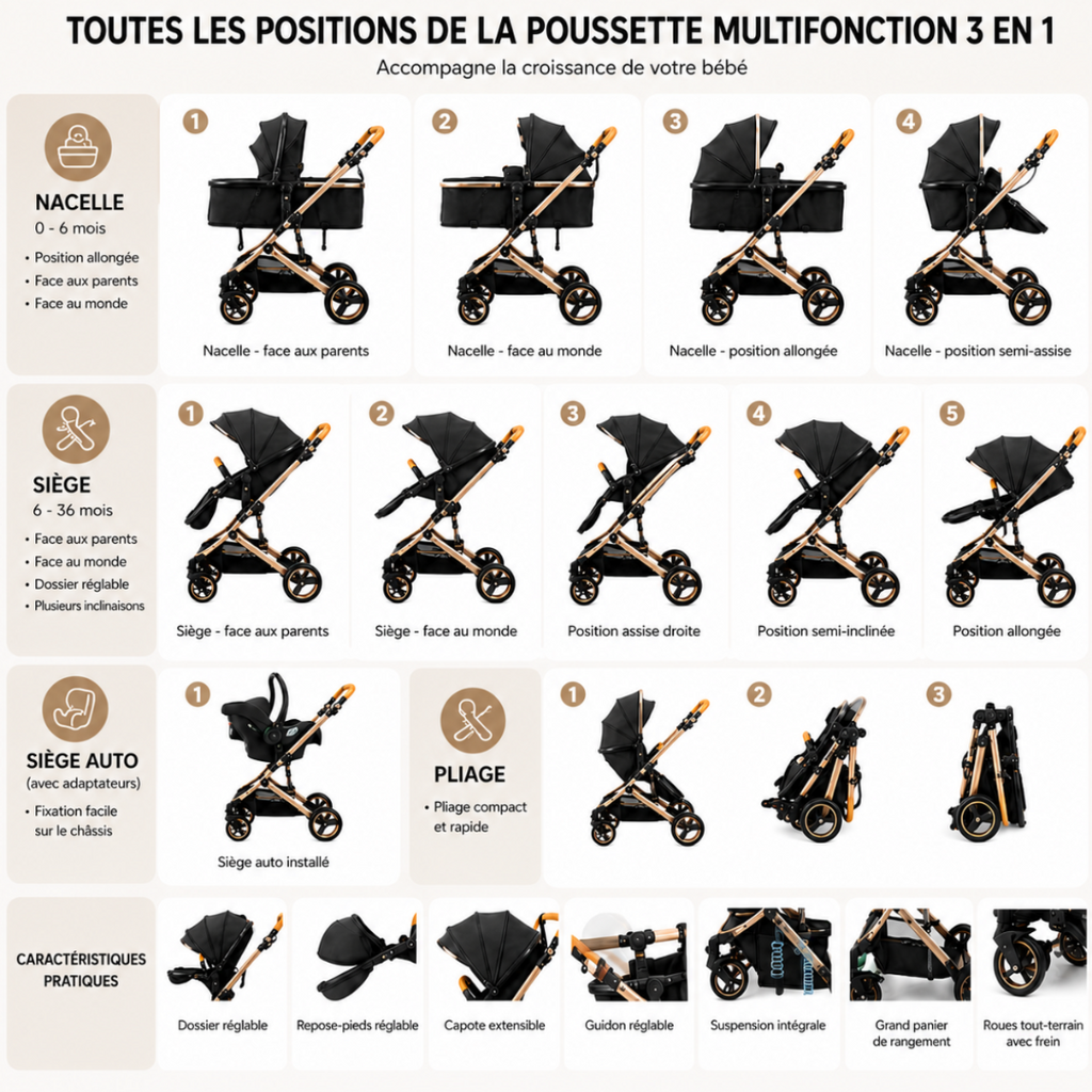 Poussette UNIQUE 3 en 1