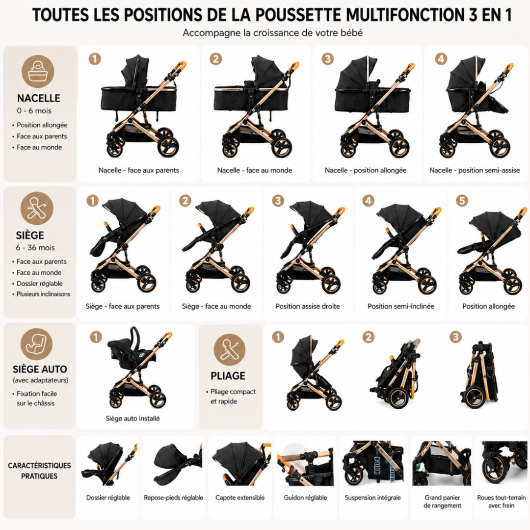 Poussette UNIQUE 3 en 1